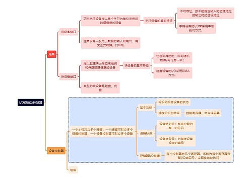 计算机理论知识I/O设备及控制器思维导图