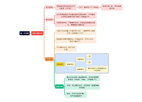 计算机理论知识第一次分配思维导图