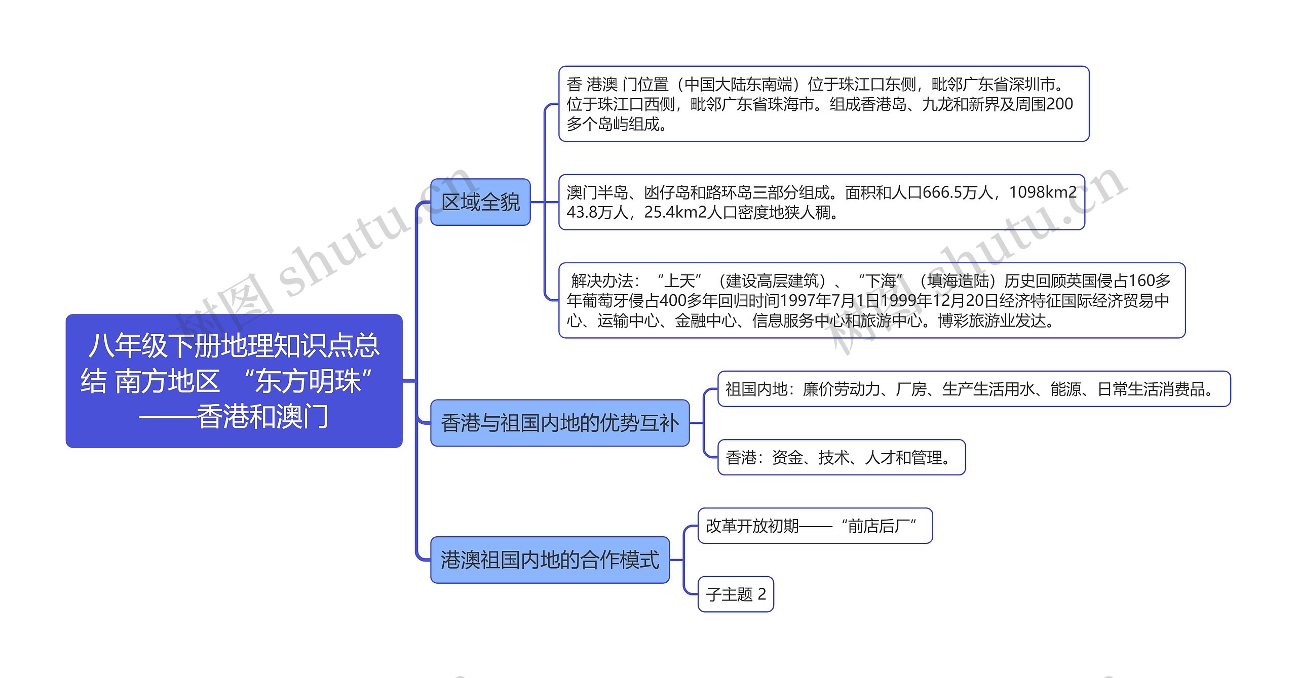 八年级下册地理知识点总结 南方地区 “东方明珠”——香港和澳门