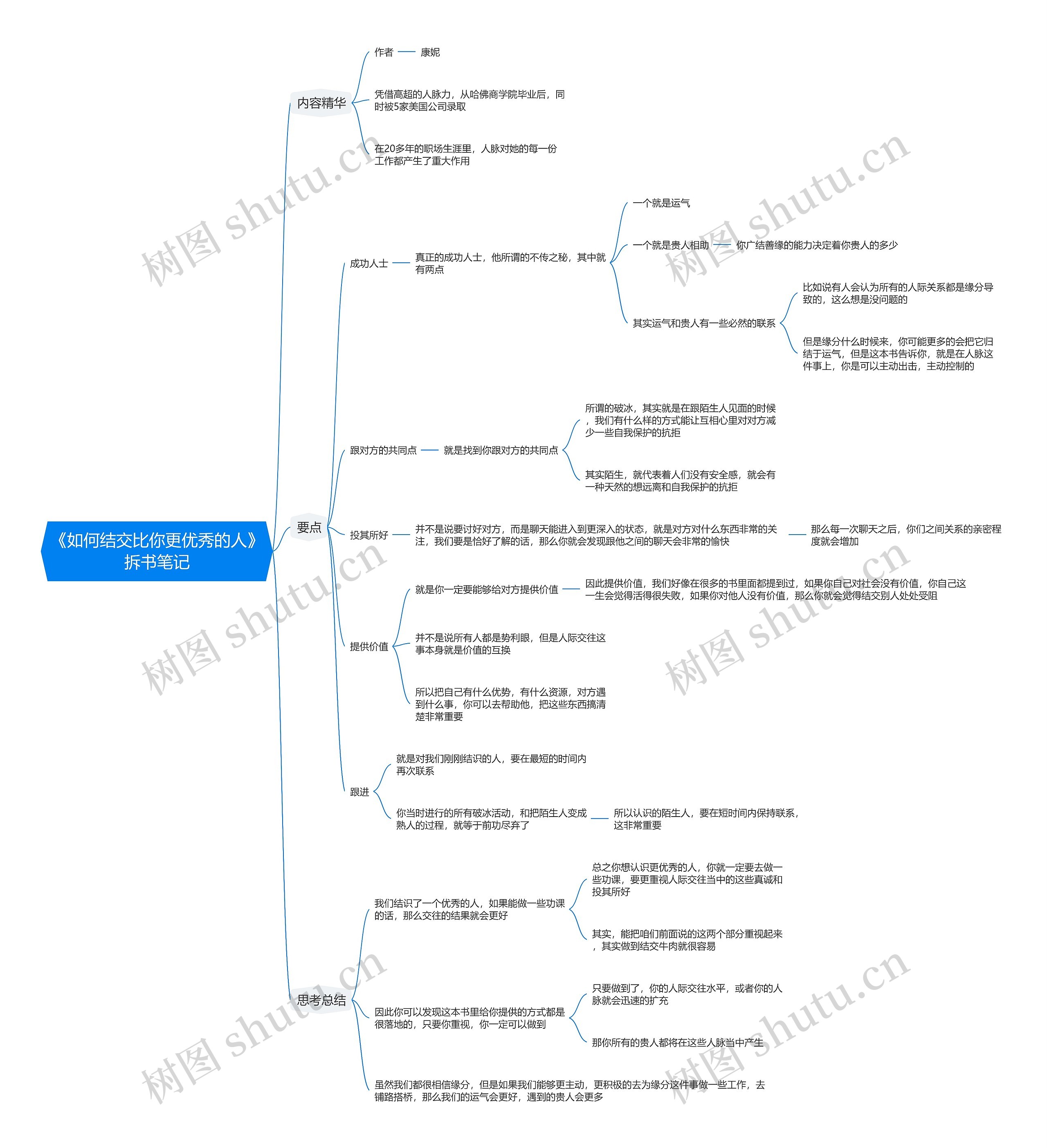 《如何结交比你更优秀的人》拆书笔记思维导图