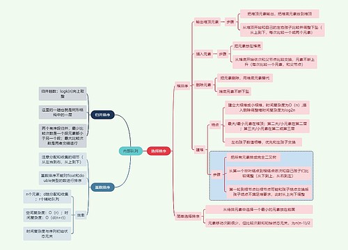 计算机工程知识内部队列思维导图