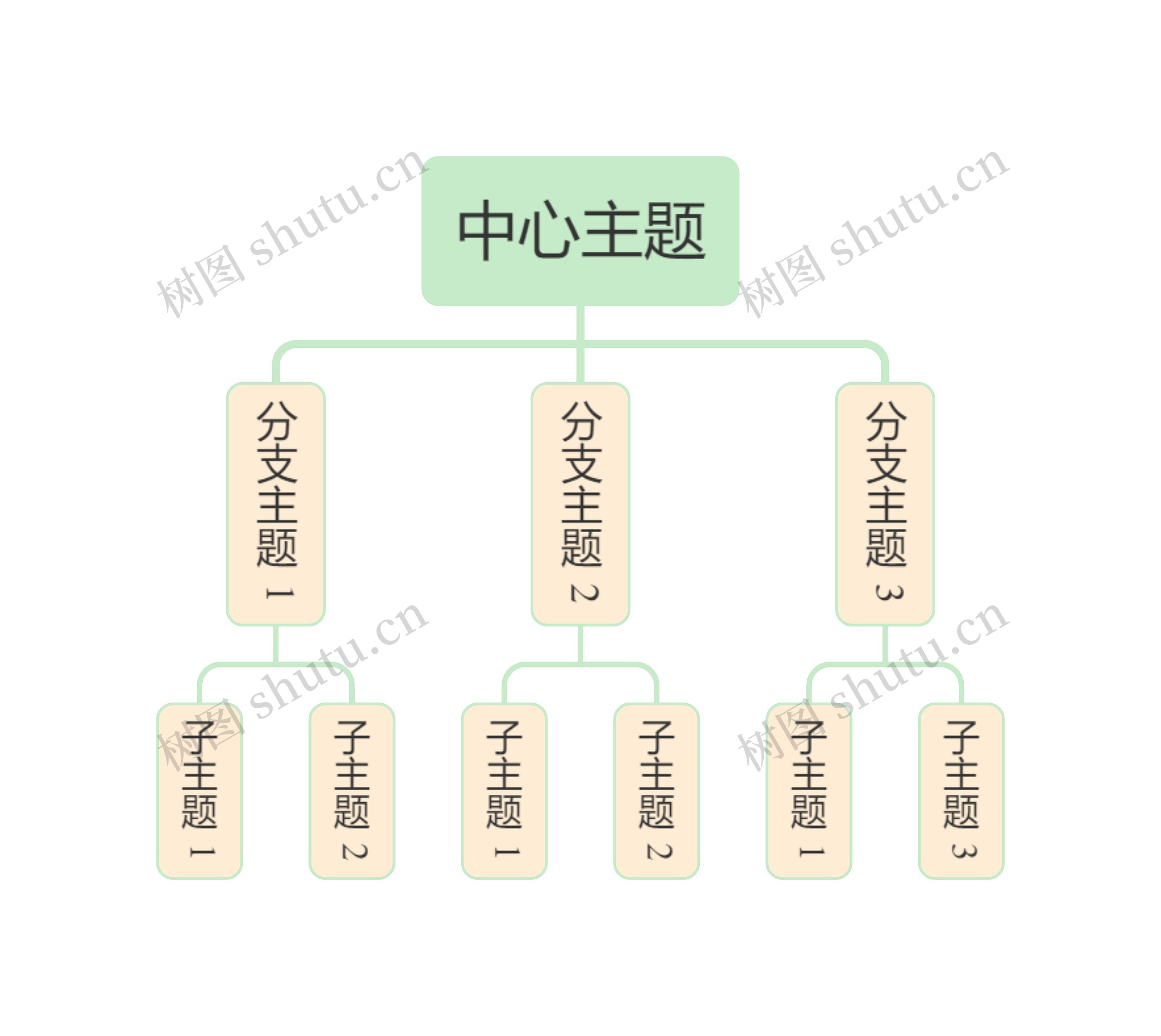 马卡龙清新绿黄色组织架构图主题模板