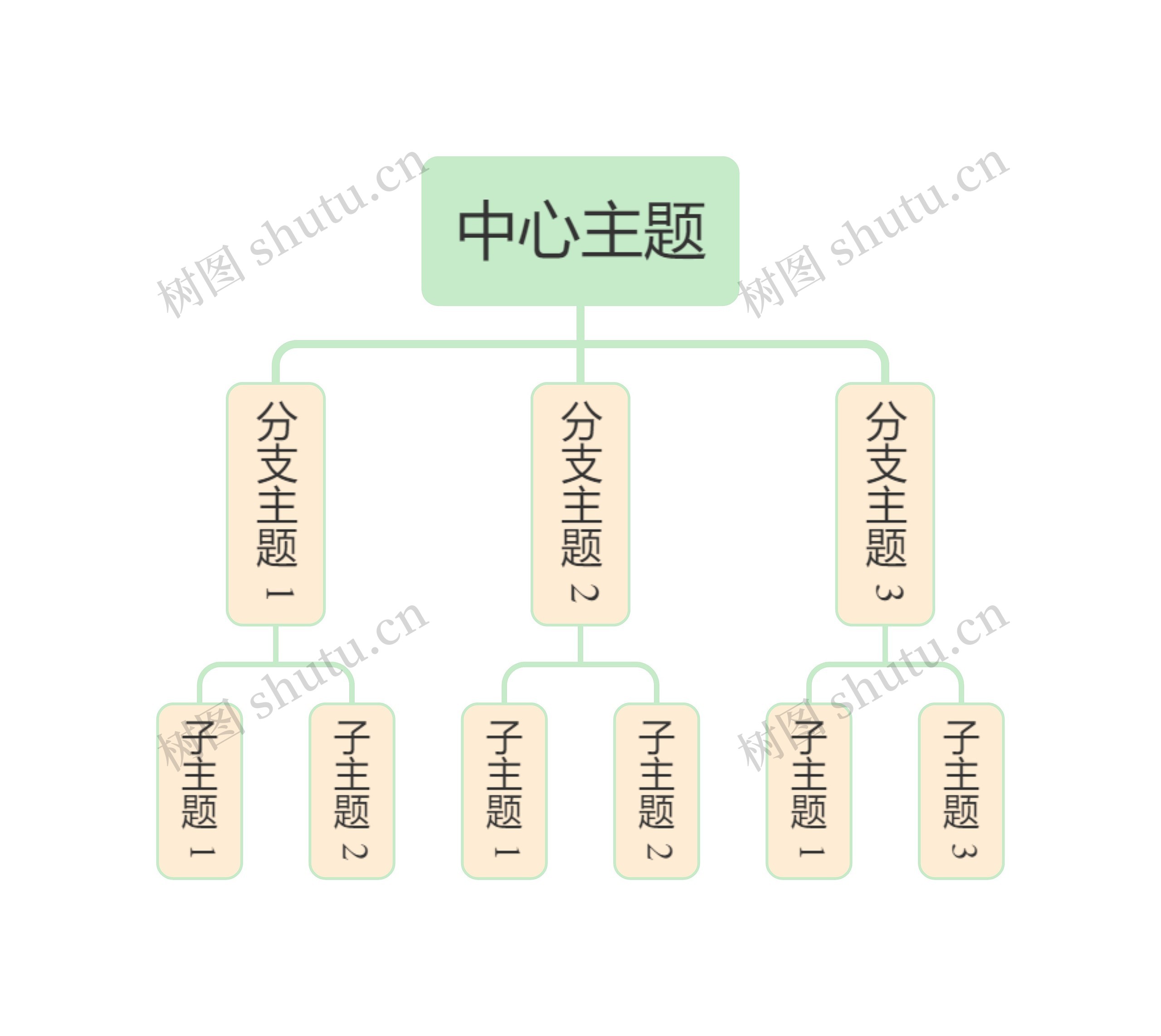 马卡龙清新绿黄色组织架构图主题思维导图