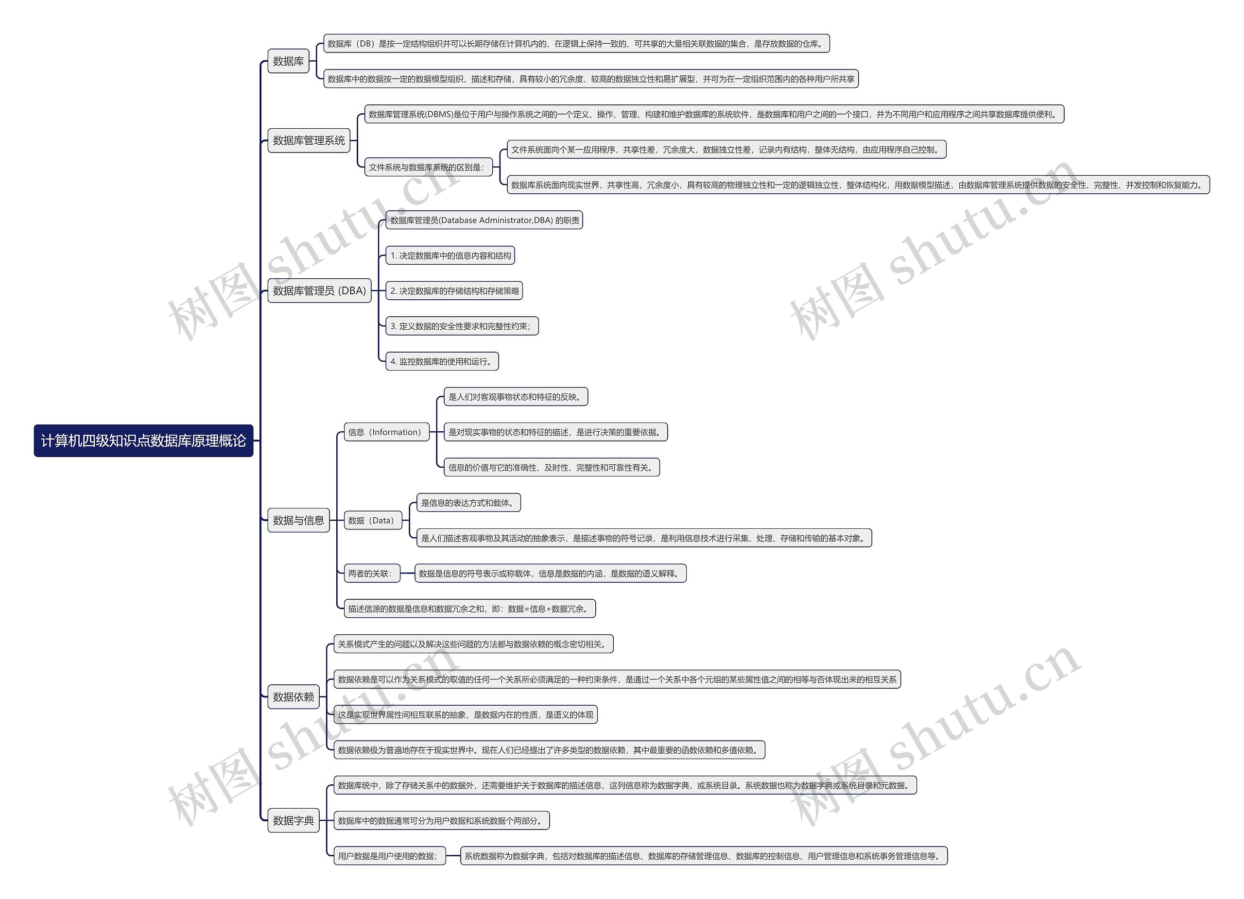 计算机四级知识点数据库原理概论思维导图