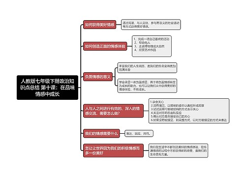 人教版七年级下册政治知识点总结 第十课：在品味情感中成长