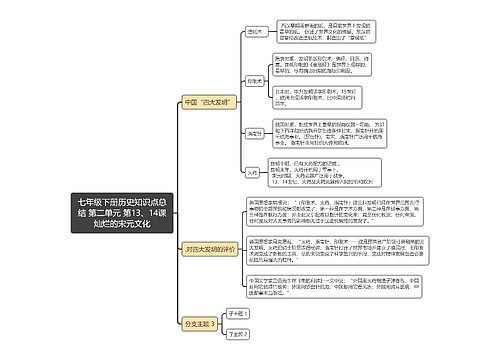 七年级下册历史知识点总结 第二单元 第13、14课灿烂的宋元文化