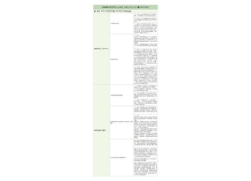 部编高中政治必修三第一单元第二课《中国共产党的先进性》重点知识树形表格