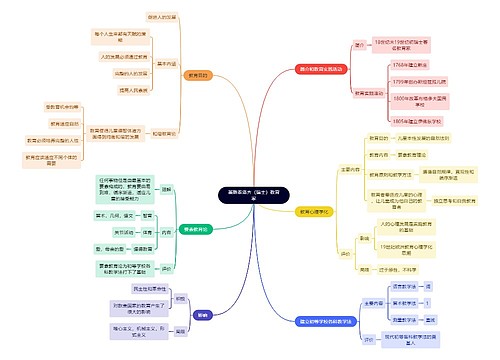 教资知识裴斯泰洛齐（瑞士）教育家思维导图