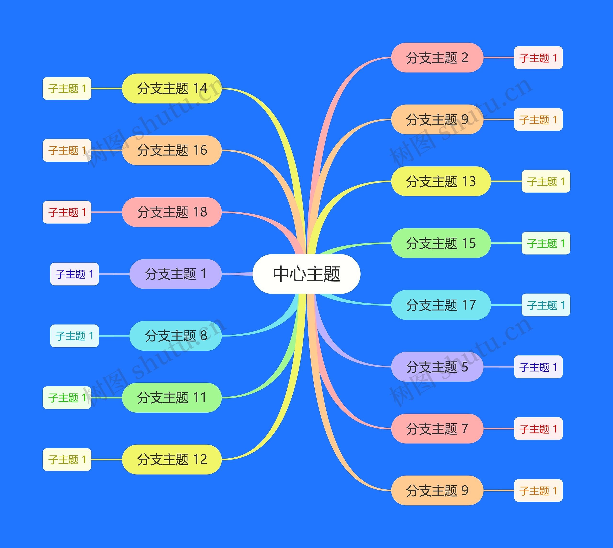 明艳蓝色彩虹思维导图主题模板