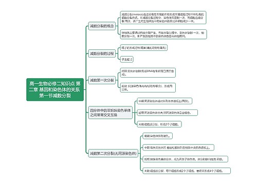 高一生物必修二知识点 第二章 基因和染色体的关系 
第一节减数分裂