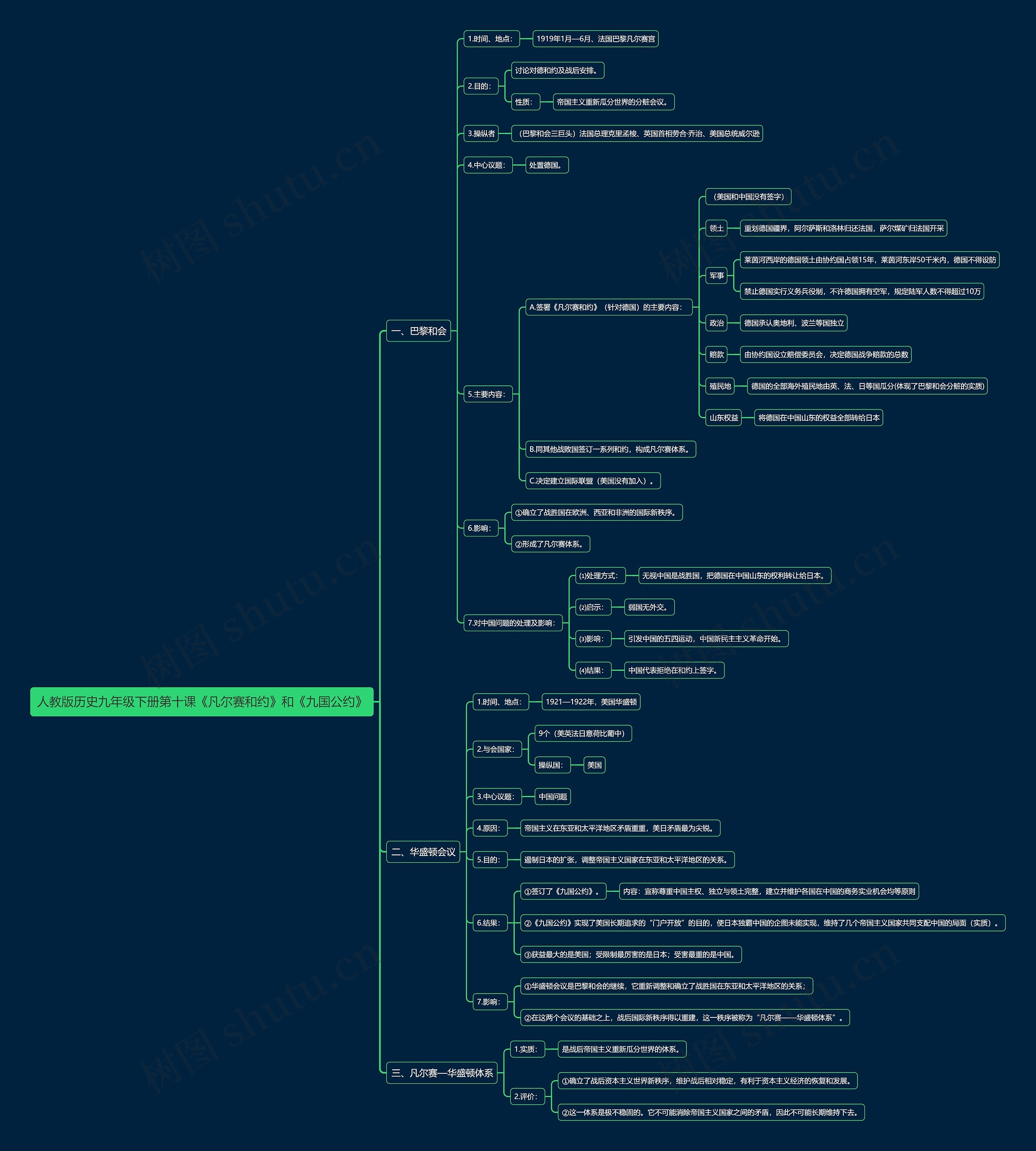人教版历史九年级下册第十课《凡尔赛和约》和《九国公约》思维导图