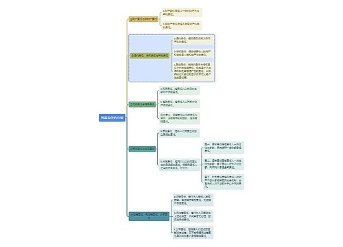 民法知识民事责任的分类思维导图