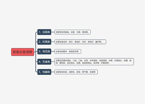 家庭用品清单专辑-1