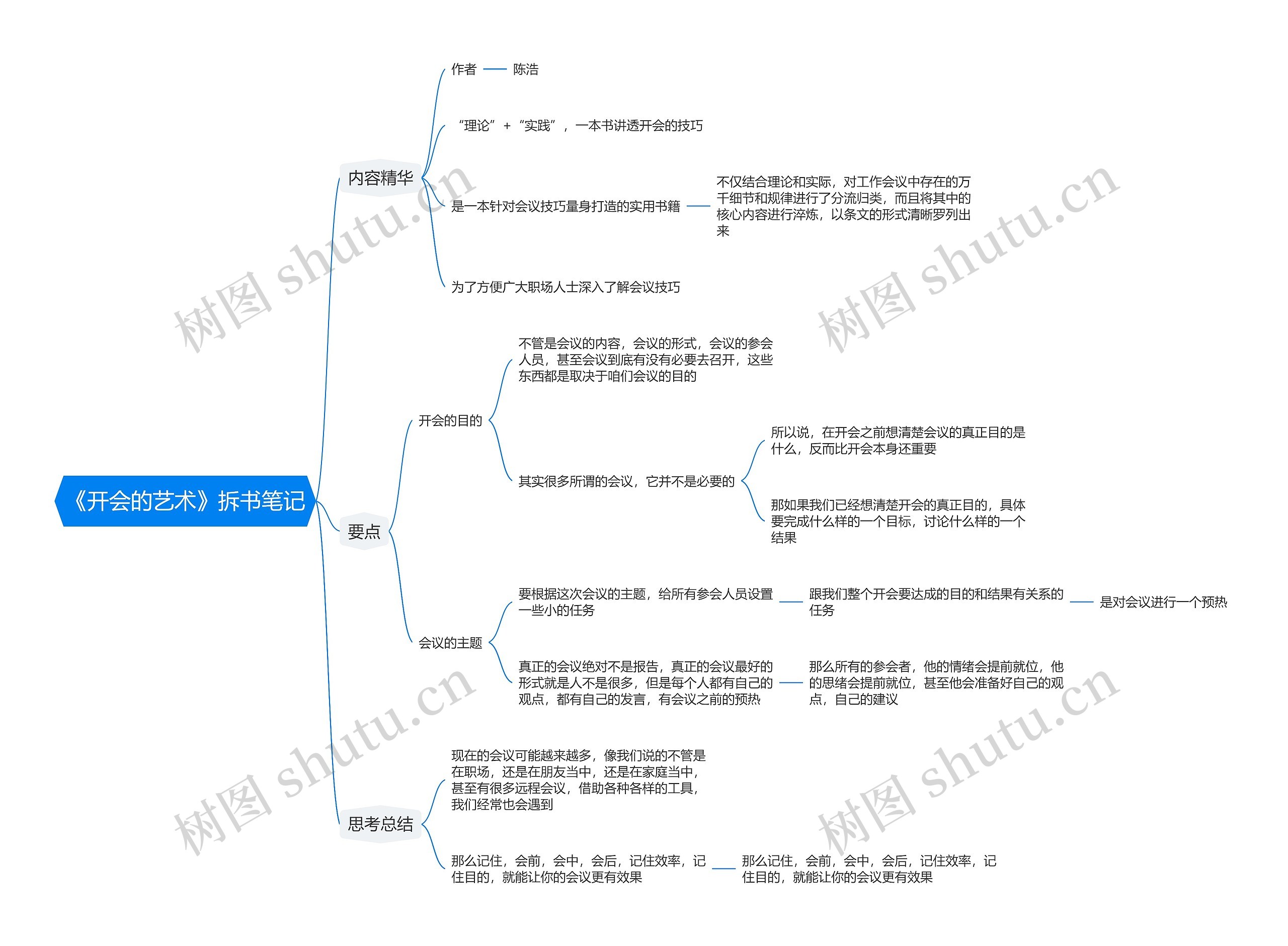 《开会的艺术》拆书笔记思维导图