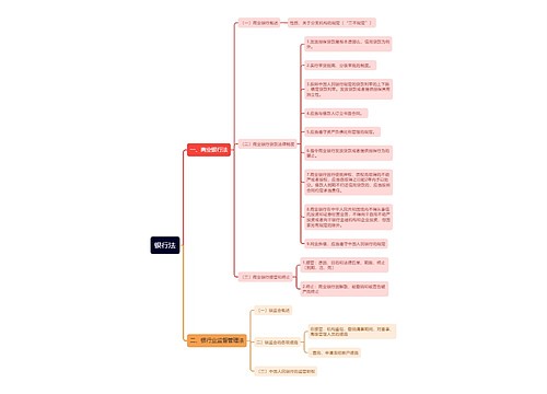 银行法思维导图