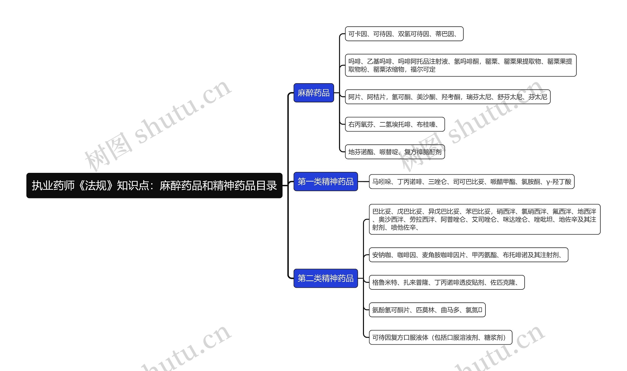 执业药师《法规》知识点：麻醉药品和精神药品目录