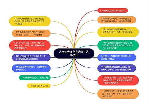 大学生应该学会的15个沟通技巧思维导图