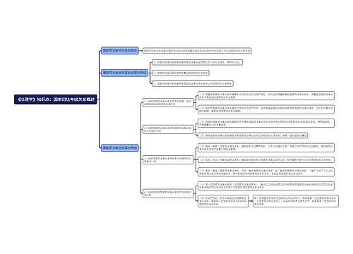 《法理学》知识点：国家司法考试关系概述