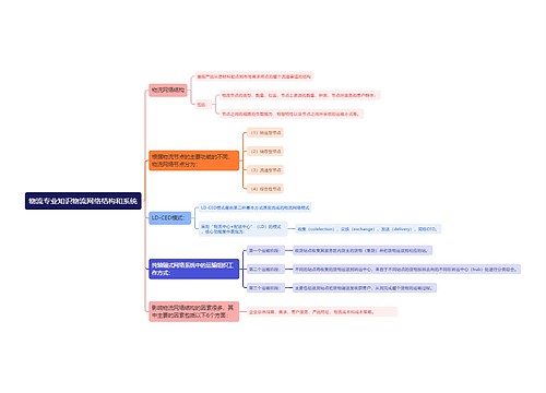 物流专业知识物流网络结构和系统