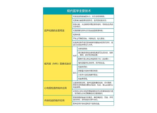 临床医学现代医学主要技术思维导图