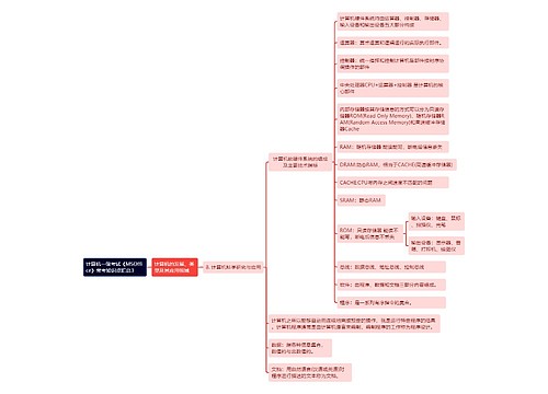 《计算机一级考试《MSOffice》常考知识点汇总3》思维导图