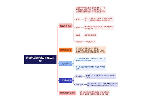 计算机等级考试 树和二叉树