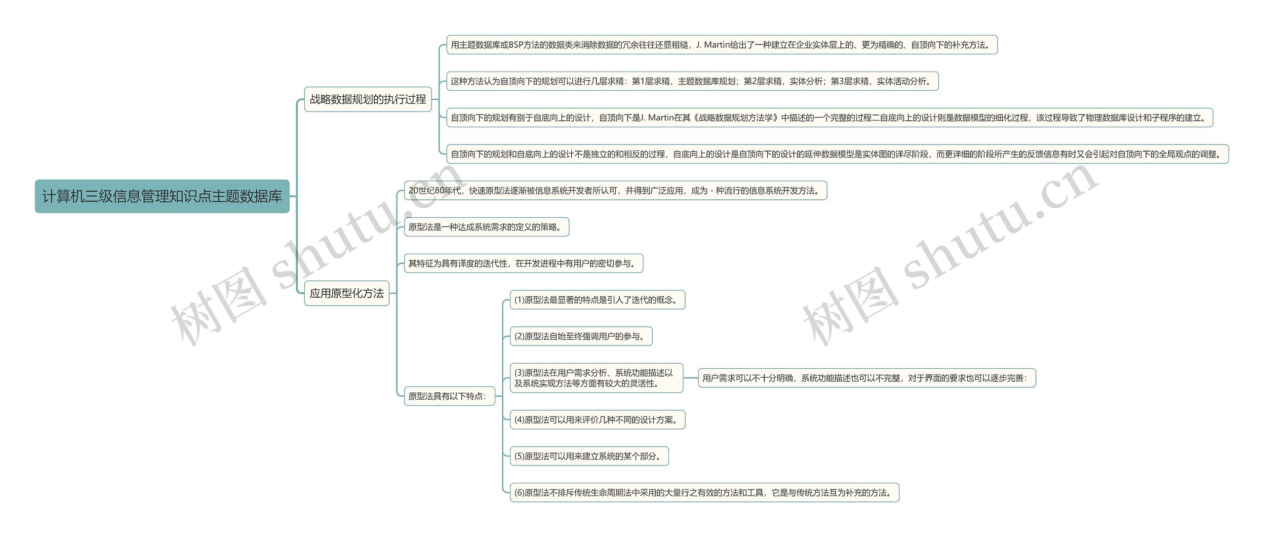 计算机三级信息管理知识点主题数据库