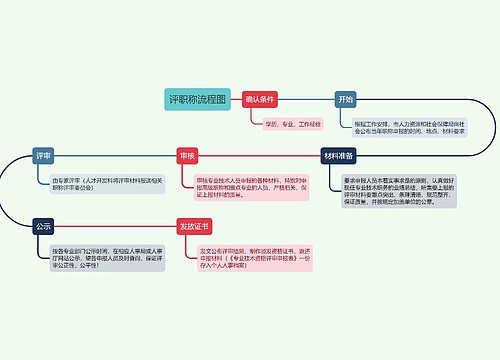 评职称流程图