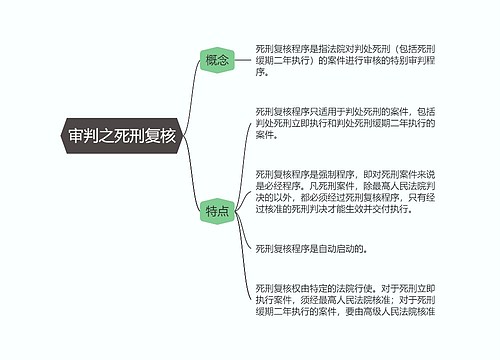 刑事诉讼法  审判之死刑复核思维导图