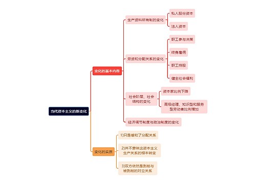 当代资本主义的新变化思维导图