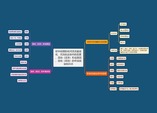 初中地理影响河流流量变化、河流航运条件的因素、湿地（沼泽）形成原因、湿地（湖泊）的环境效益知识点