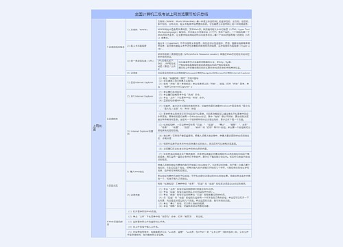 全国二级计算机等级考试章节专辑-4