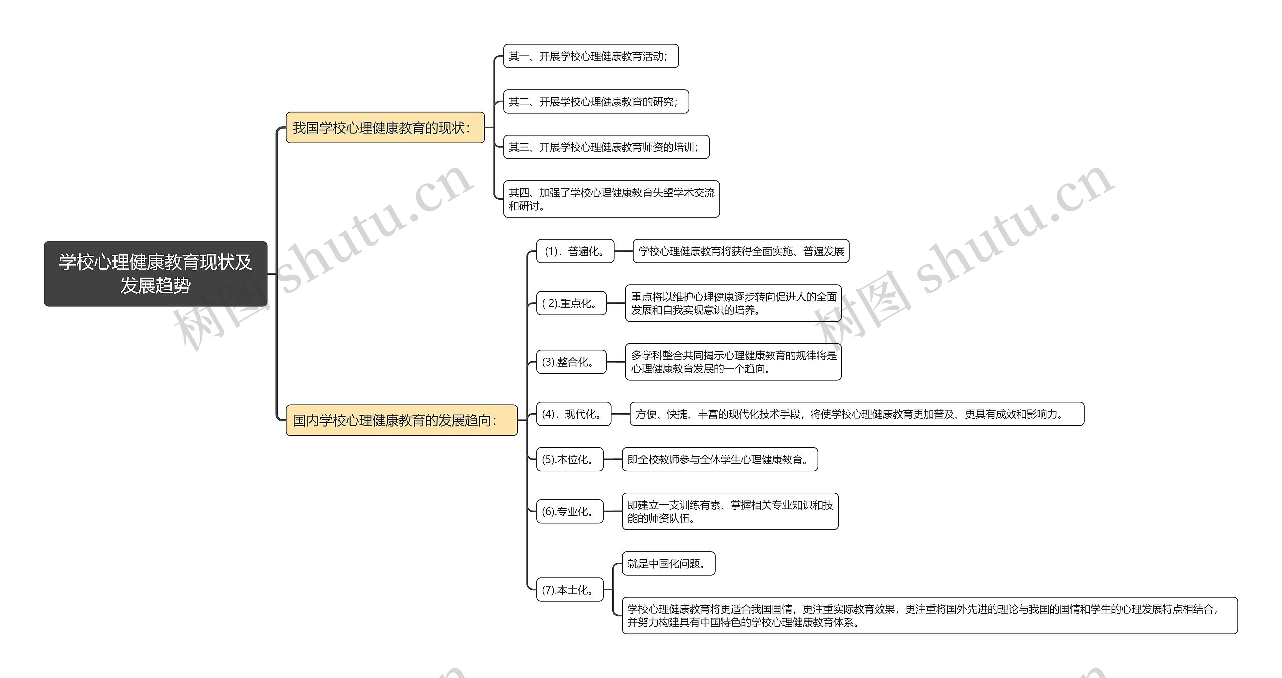 学校心理健康教育现状及发展趋势