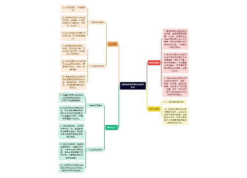 浅部急性淋巴管炎和淋巴结炎