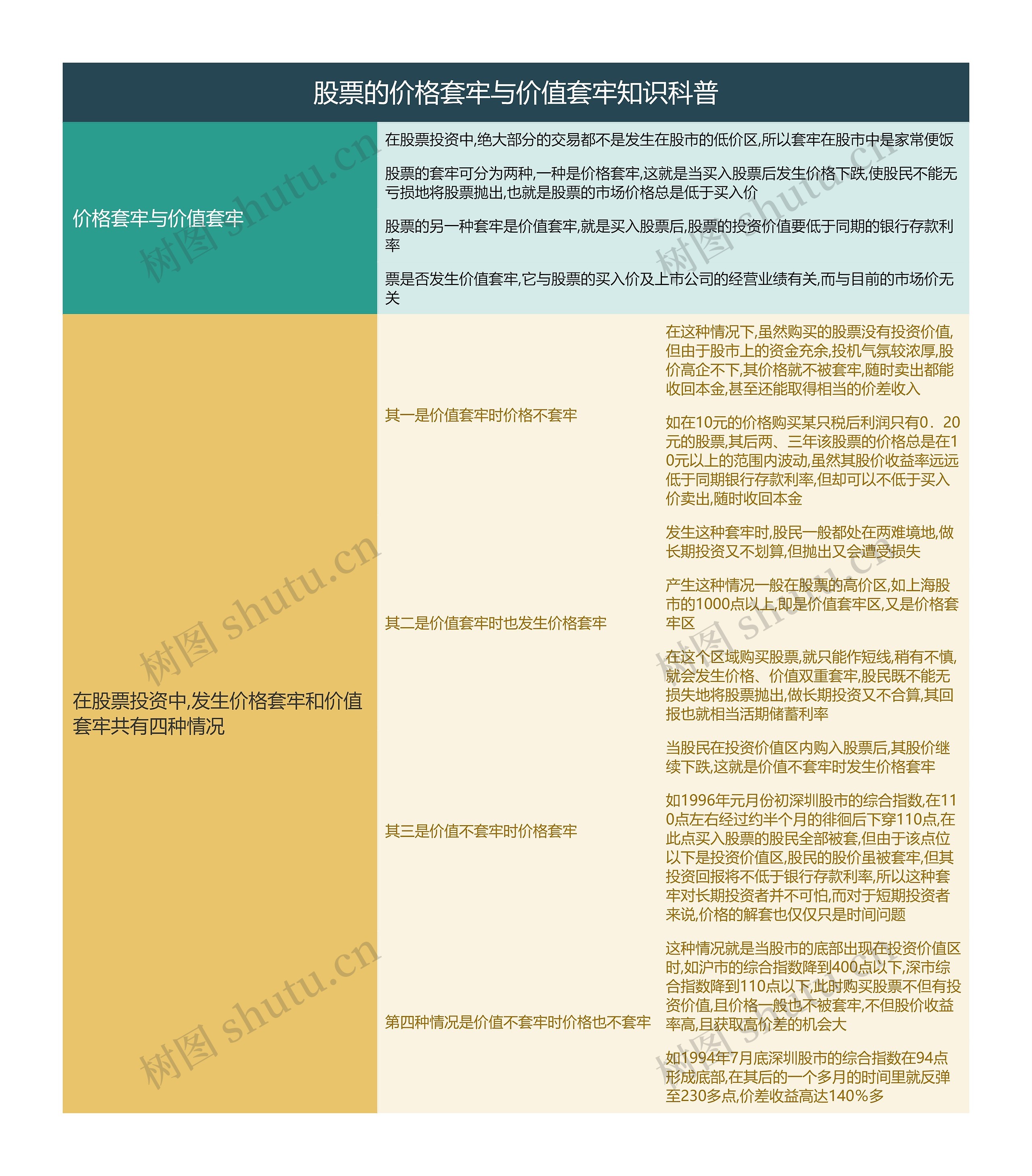 股票的价格套牢与价值套牢知识科普