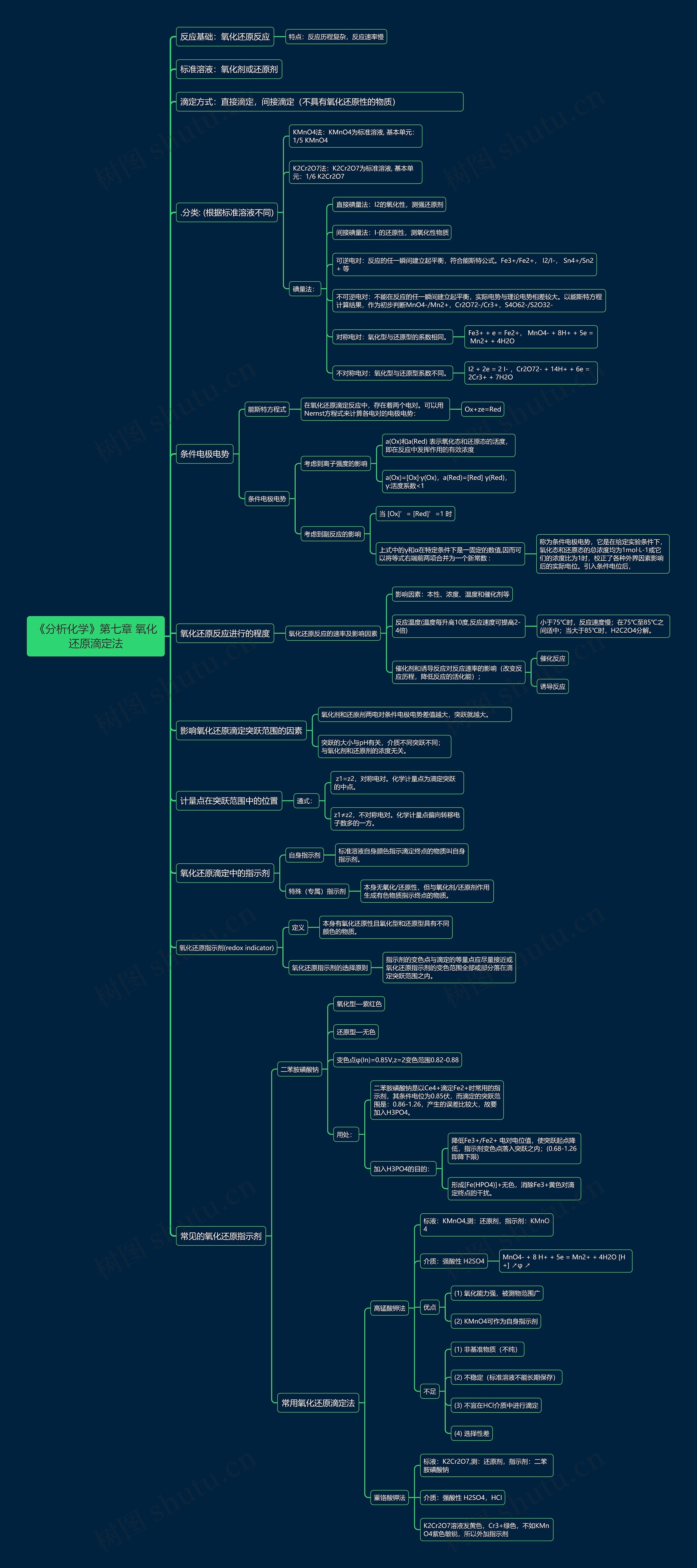《分析化学》第七章 氧化还原滴定法思维导图