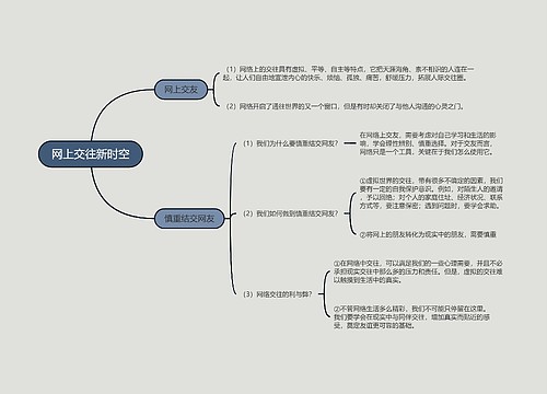 七年级上册政治网上交往新时空的思维导图