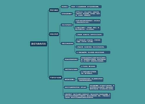 九年级上册政治责任与角色同在的思维导图