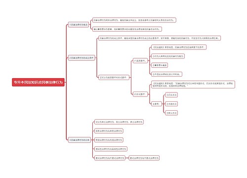 专升本民法知识点民事法律行为思维导图