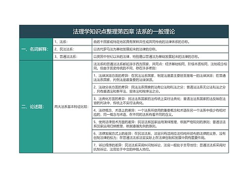 大学法律法理学知识点整理第四章法系的一般理论知识总结树形表格