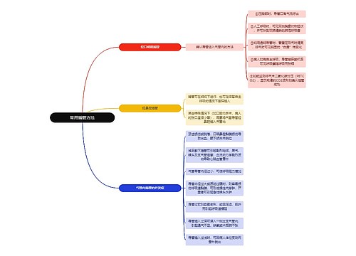 医学知识常用插管方法思维导图