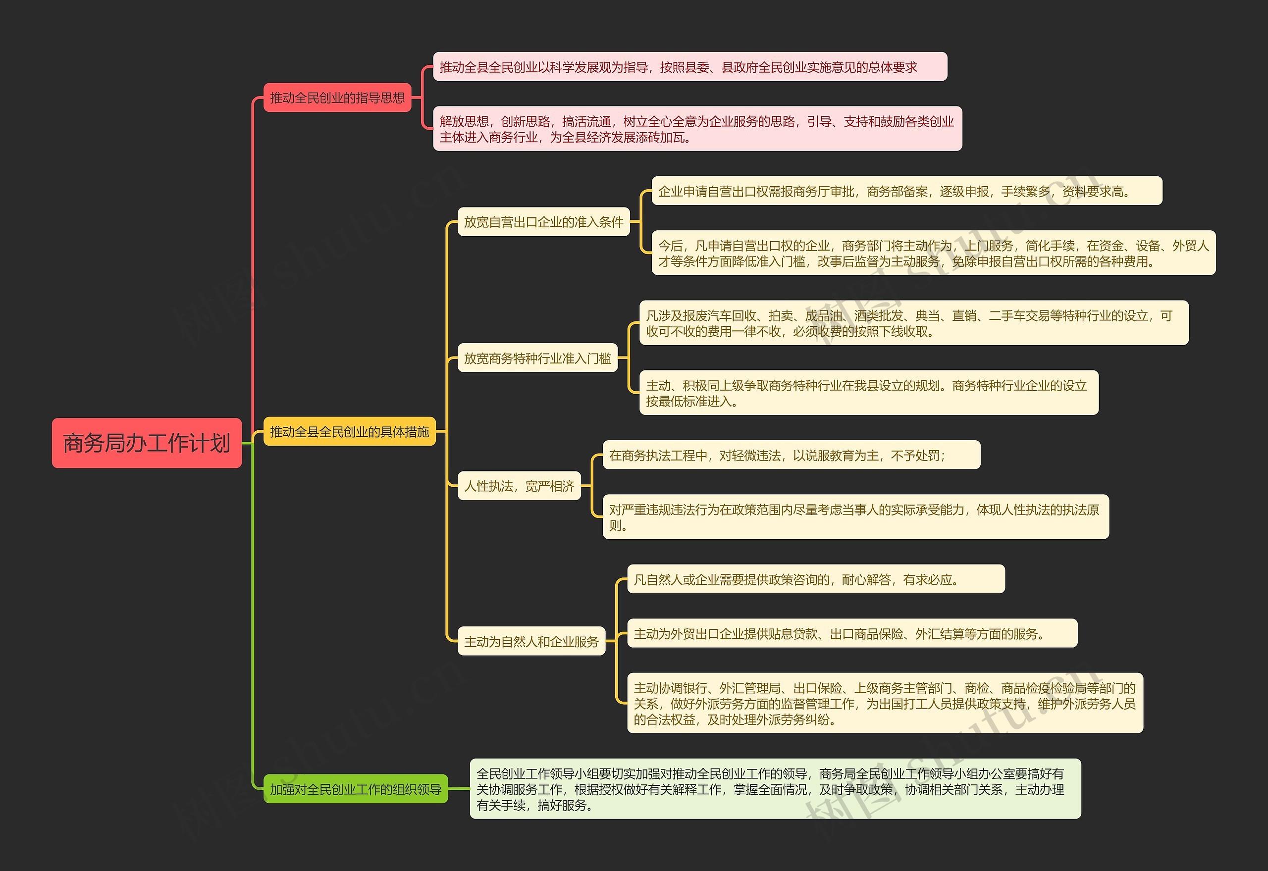 商务局办工作计划思维导图