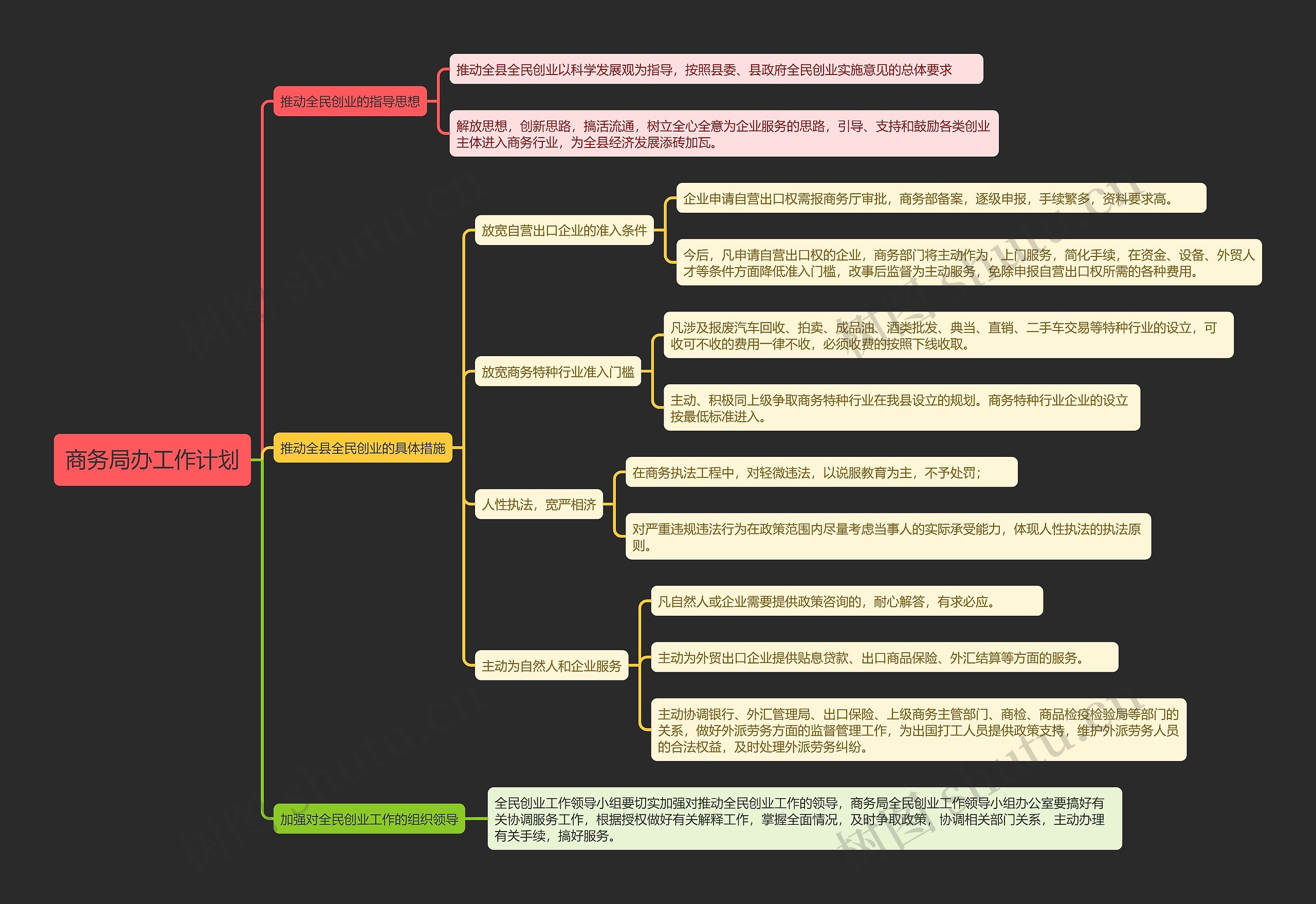 商务局办工作计划思维导图高清图 商务局办工作计划思维导图