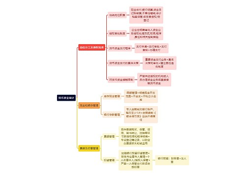 审计知识货币资金审计思维导图