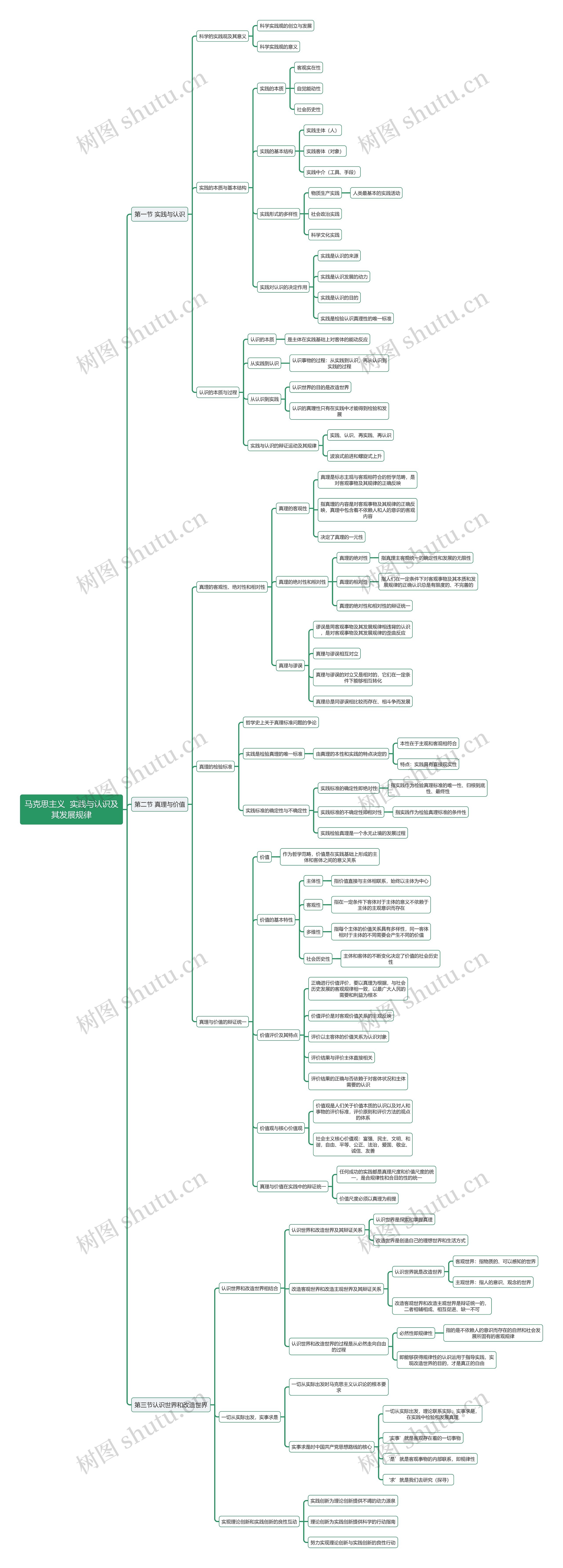 马克思主义  实践与认识及其发展规律思维导图