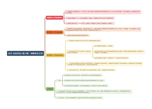 注会《经济法》第六章：有限责任公司