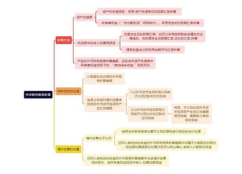 财务知识外币财务报表折算思维导图