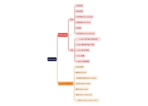 计算机知识Bootstrap思维导图