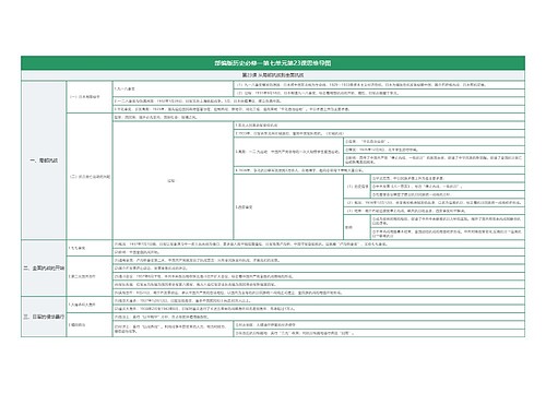 部编版历史必修一第八单元第23课思维导图