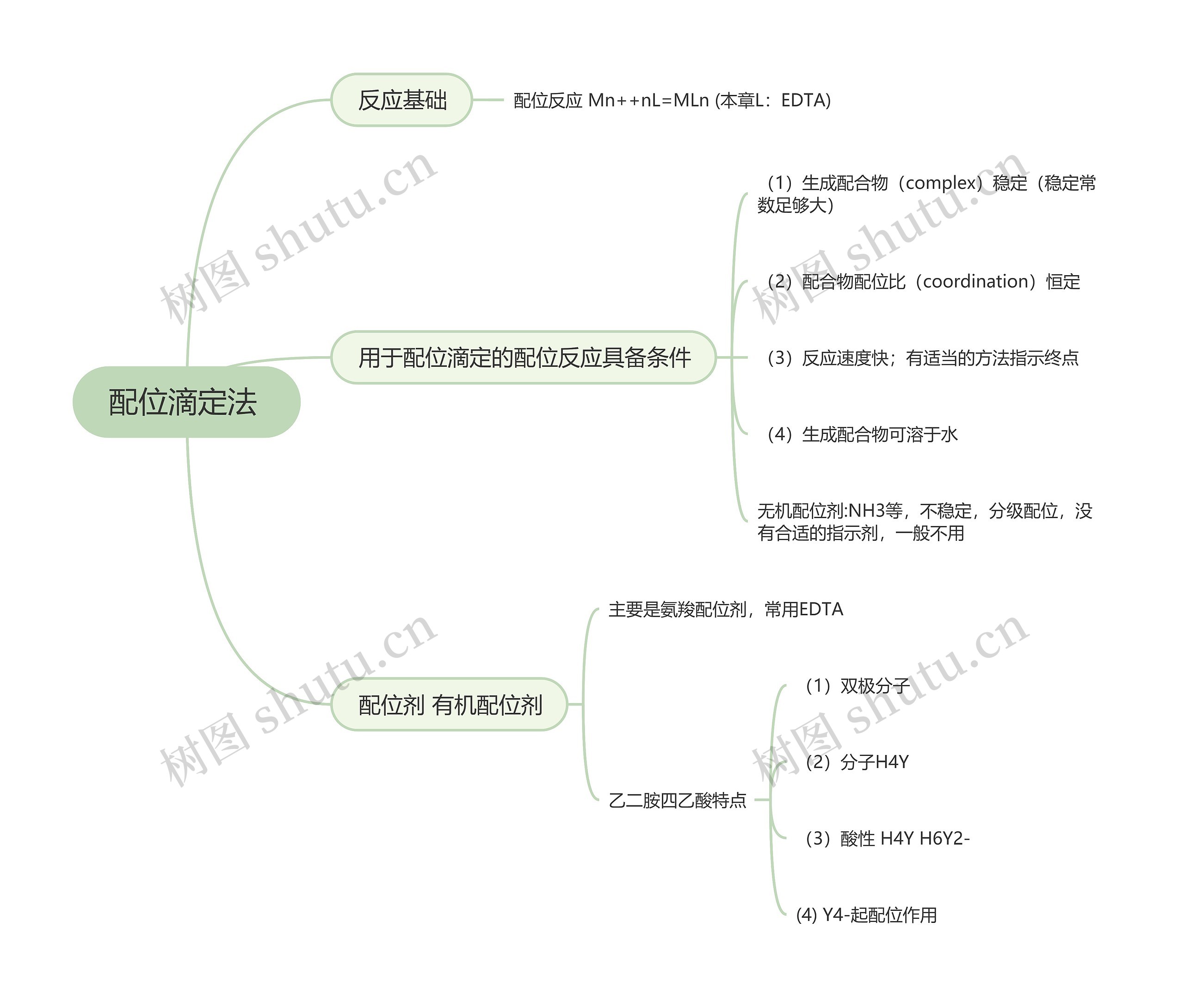 配位滴定法 的思维导图